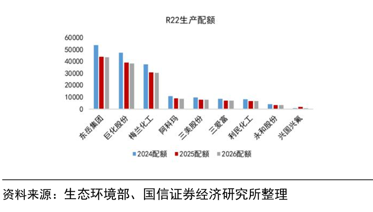 【财富在线探秘】液冷规模化落地！氟化工行业景气度有望延续 4