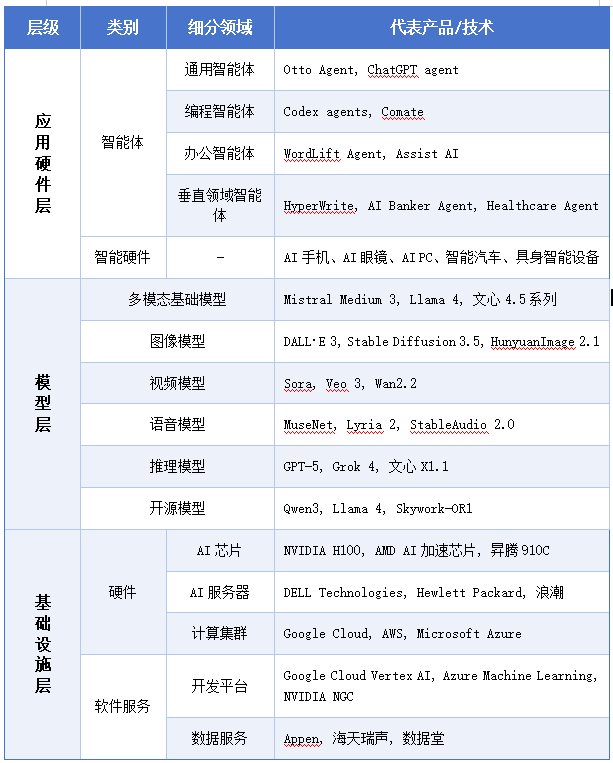 4大核心方向！330万应用破局：AI 服务时代迎颠覆性机遇 2