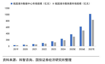 【财富在线探秘】液冷规模化落地！氟化工行业景气度有望延续 3