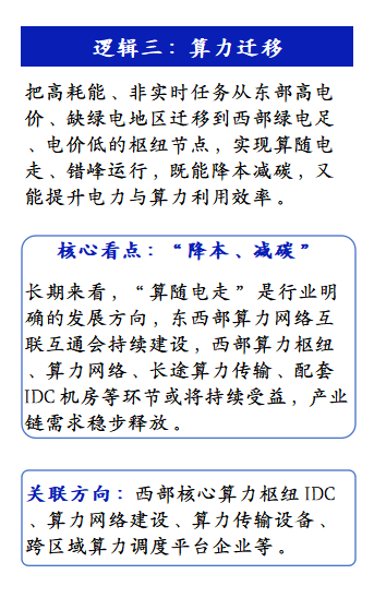财富在线:外资看好中国经济回暖!算电协同赋能“硬科技”的逻辑是…… 4 财富在线:外资看好中国经济回暖!算电协同赋能“硬科技”的逻辑是…… 4