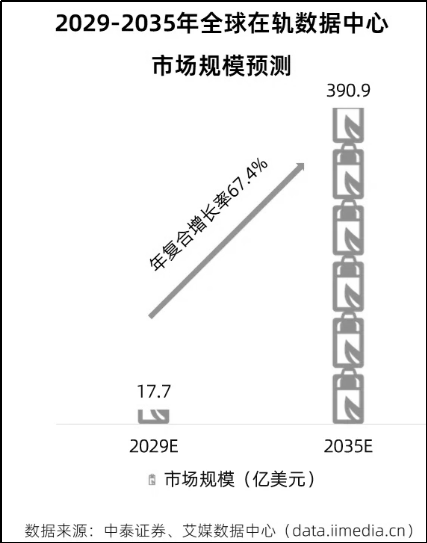 财富在线：放量在即！商业航天规模化拐点就在这个环节！速看！ 2