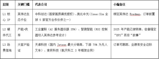 惊爆！英伟达立下“军令状”，下一个物理AI黄金机遇浮现 1
