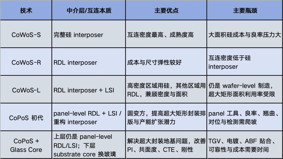 财富在线：CoPoS玻璃基板引爆AI封装：两大产业迎来红利周期 2