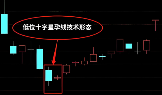 【独家课堂】低位孕线买入法 1