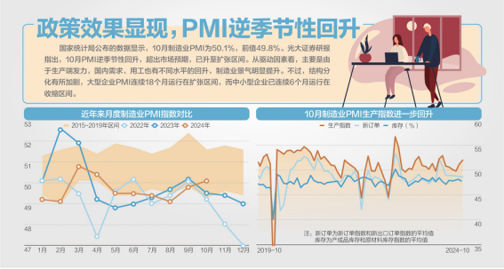 10月！日均成交史上最高！ 60股翻倍！ 1