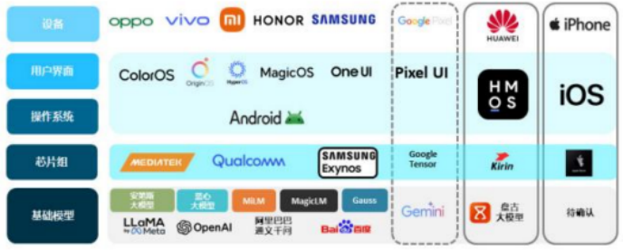 【行业跟踪】消费电子行业系列报告——AI 驱动消费电子迭代升级 8