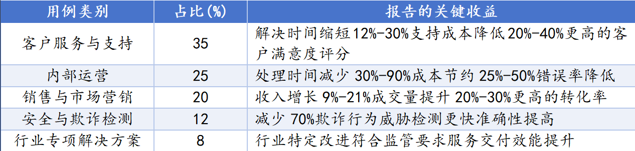 【财富在线】AI智能体：3重利好、5步‍落地，产业迎来质变拐点 4