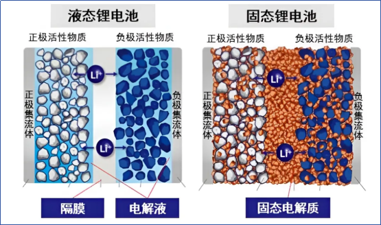 固态电池是什么？一文看懂，核心秘密 2
