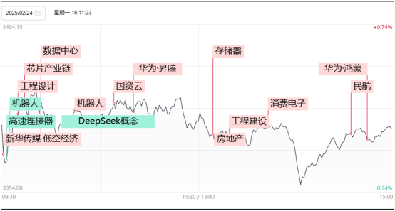 德讯收评：震荡回踩，反弹趋势未变 1