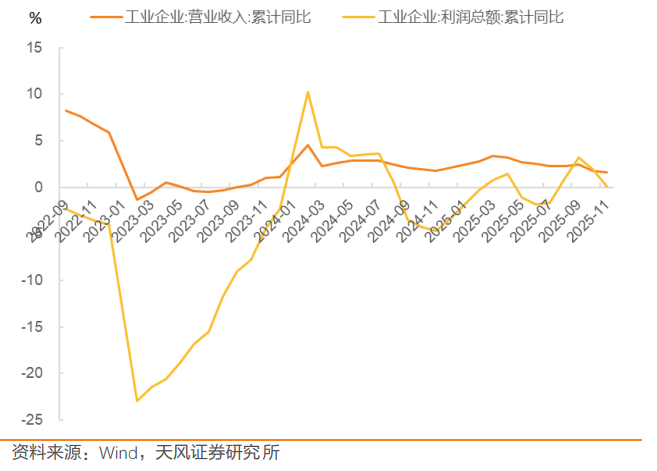 2025最后半天持股还是持币?看这篇就够了 4 2025最后半天持股还是持币?看这篇就够了 4