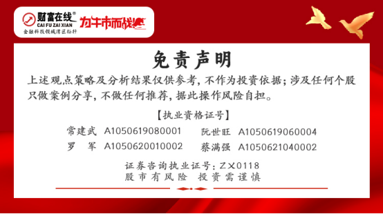 【股市财富观市】收红!这些方向:情绪、成交量、技术指标共振 2 【股市财富观市】收红!这些方向:情绪、成交量、技术指标共振 2