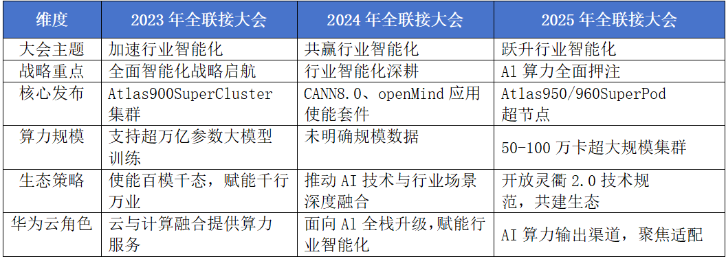 华为，押注AI算力！5大核心概念（股） 2