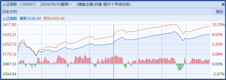 下午重磅会议有望再次点燃A股“闪电牛”行情！ 7