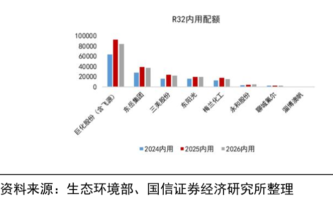 【财富在线探秘】液冷规模化落地！氟化工行业景气度有望延续 7