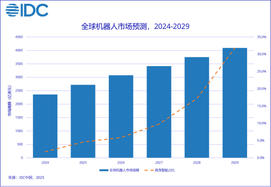 全线飘红！14股涨停，机器人概念强势爆发 2