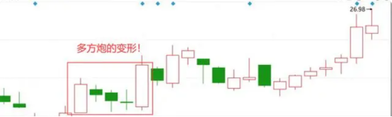 【独家课堂】多方炮形态讲解 2