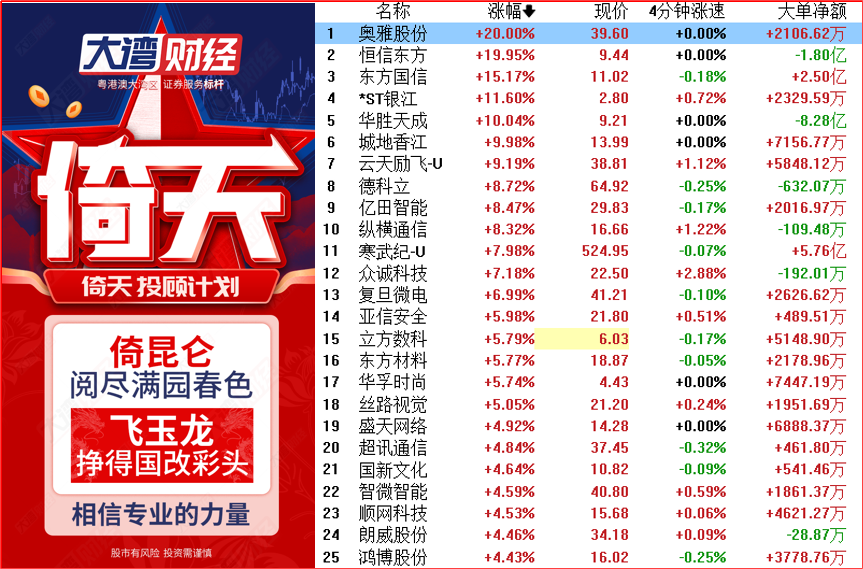 算力领域商业化加速，市场热度不断攀升！ 1