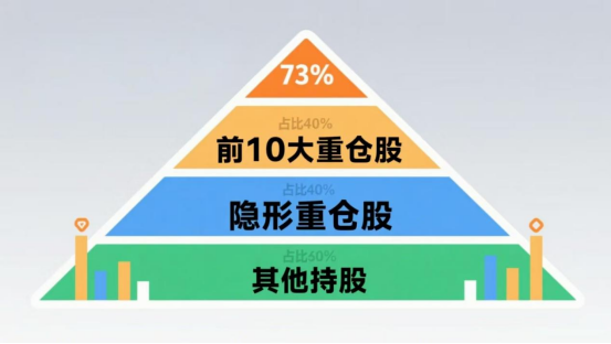 外资重仓股终露面，看看在买啥！ 1