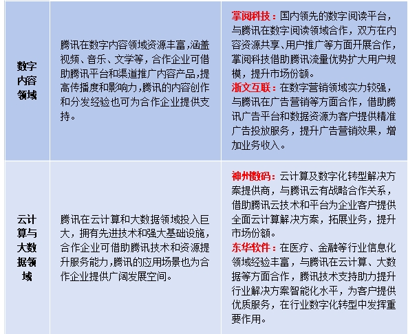 微信周末掏出“王炸”，腾讯概念股狂飙！AI应用新时代开启 5