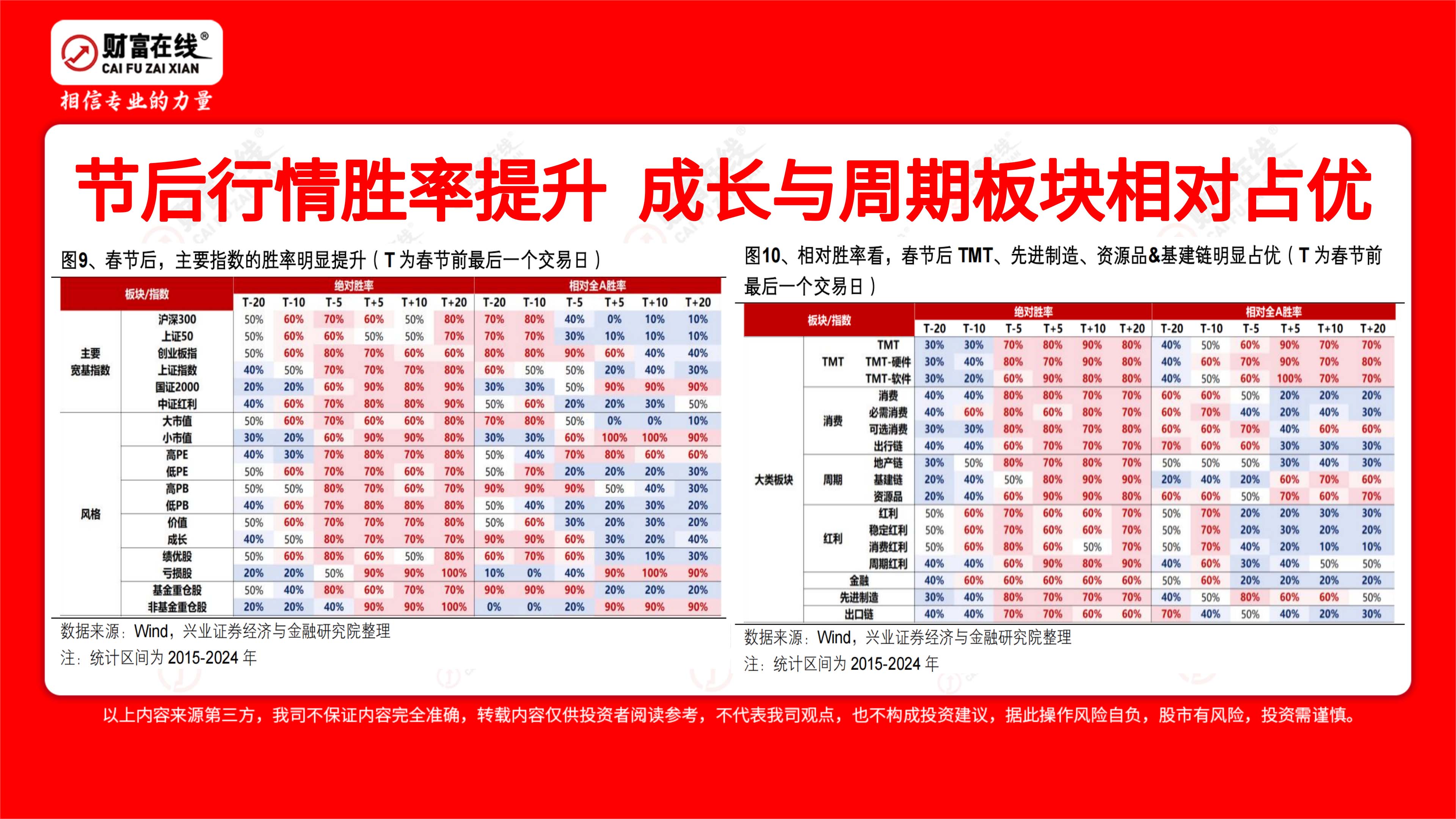 财富在线：A股本命年要来了，上个马年沪指大涨近60% 2