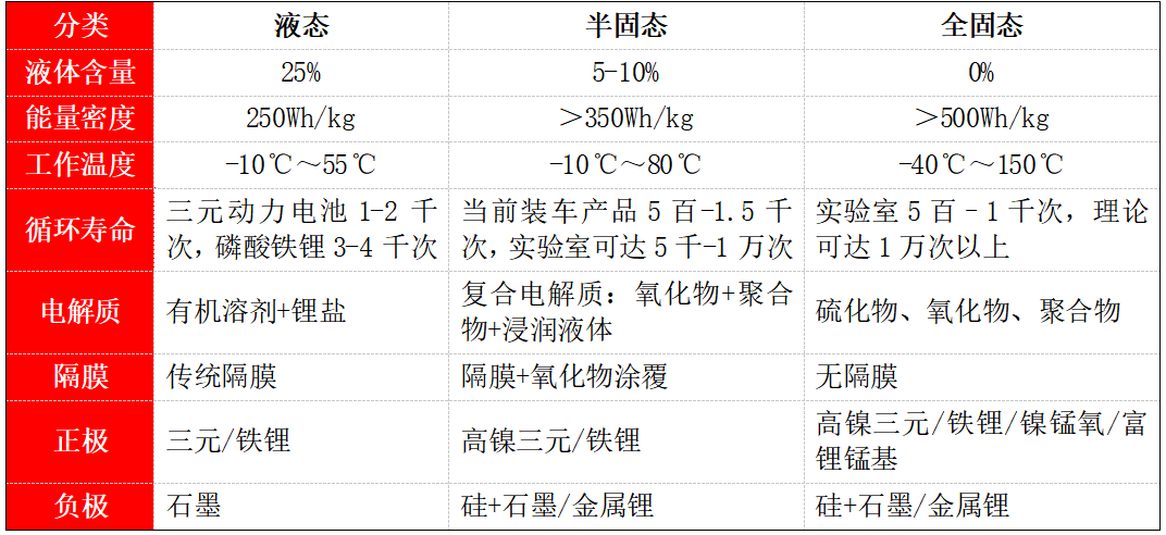 固态电池是什么？一文看懂，核心秘密 1