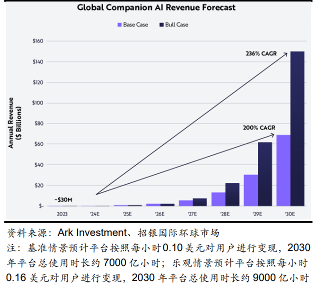 财富在线​ :【探秘】AI应用赛道，核心或就这几个 6