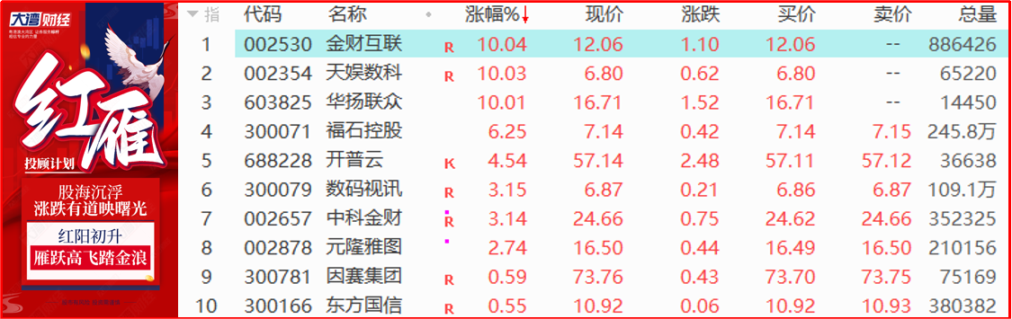 AI大模型掀起商业化浪潮，传媒等行业或迎新机遇！ 1