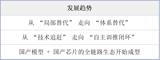 财富在线：DeepSeekV4国产算力参与训练，AI信创的战略拐点。 2