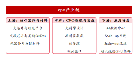 财富在线：CPO基本面拆解，预期或逐步兑现！这波行情逻辑如下（附6股） 2