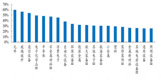 【财富在线】大盘调整过后,科技或会更强 15 【财富在线】大盘调整过后,科技或会更强 15