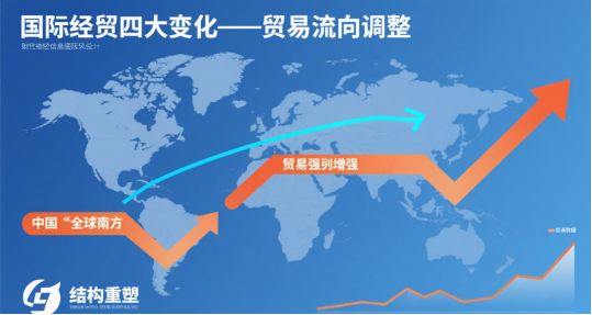 中国资产重估，三大叙事仍在演绎！这些信息量很大 3