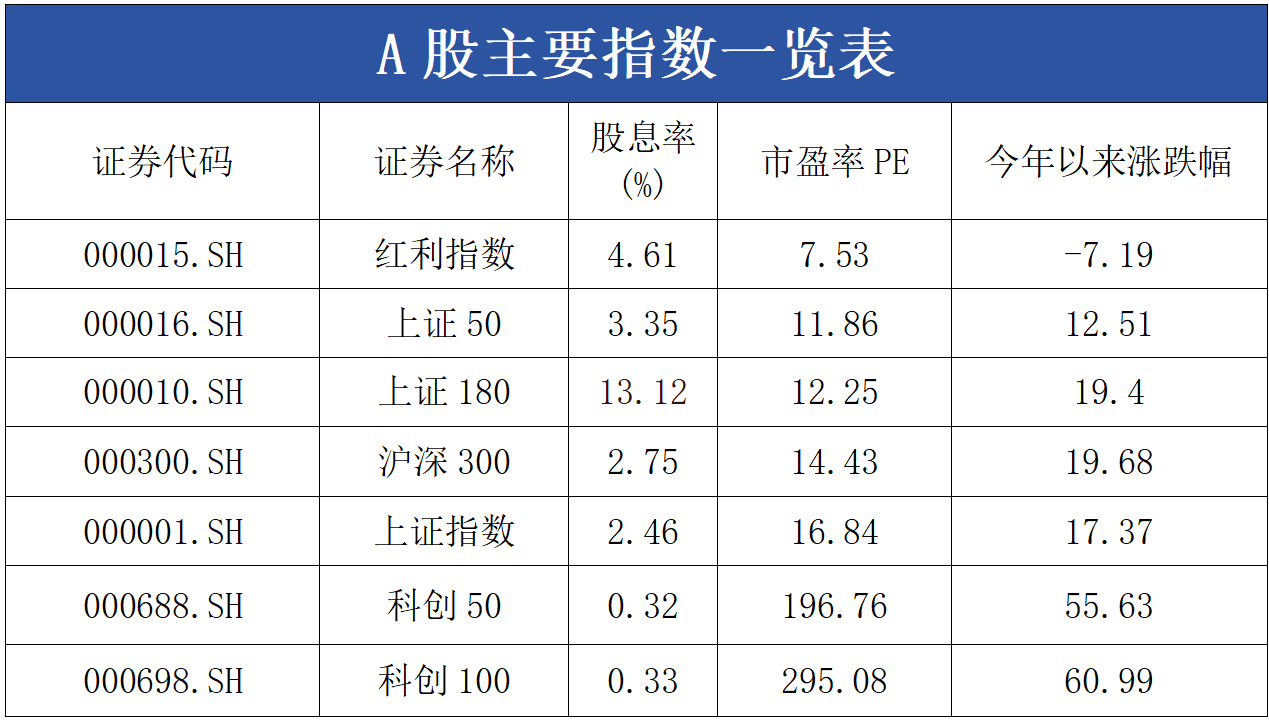 年内 500 只个股翻倍！这6 条硬核法则，助你避开亏损坑 1