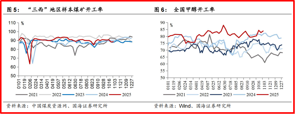 政策驱动煤炭业整合:并购重组正当时 4 政策驱动煤炭业整合:并购重组正当时 4