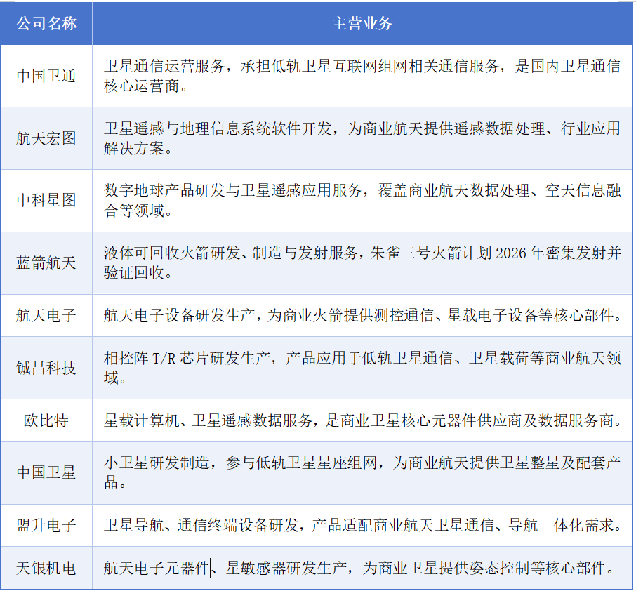 突破9.2万亿！这10只：商业航天风口已至 2