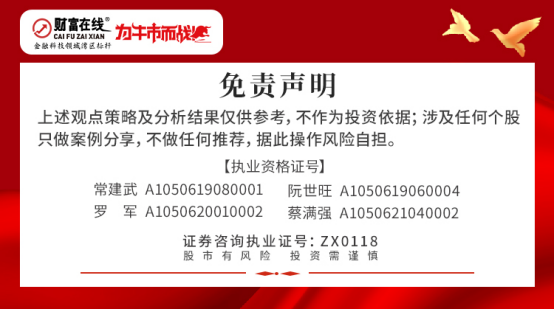 财富在线：​中东资金增持A股，一季度增幅约141.48%（附股） 3