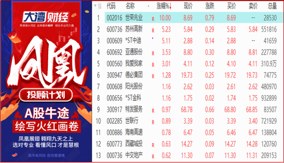 【热点异动】契税、增值税双降！房地产板块闻风而动 1