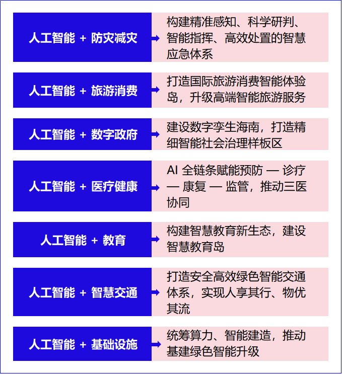 财富在线：海南，“人工智能+”大消息！ 5