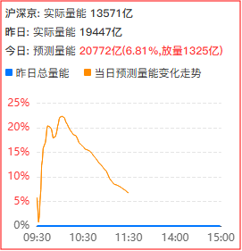 股市财富在线午评:夯! 5 股市财富在线午评:夯! 5