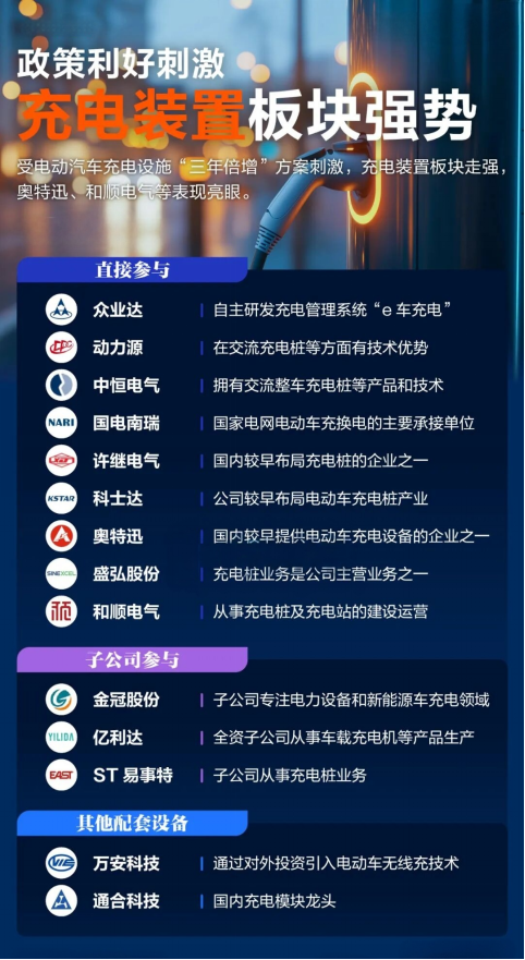 这14只股！一图看懂！充电装置板块 1