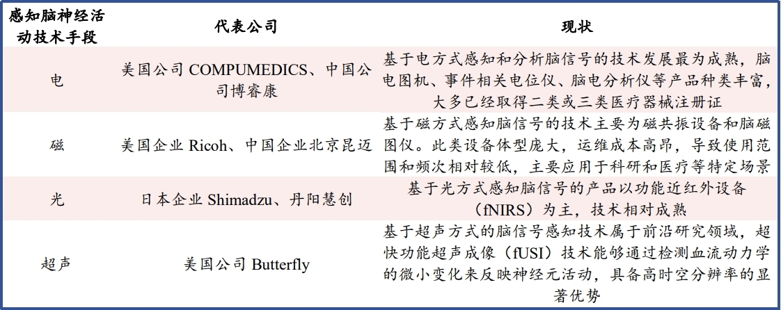 财富在线：脑机接口产业链全梳理，简单易懂，快速掌握！ 2
