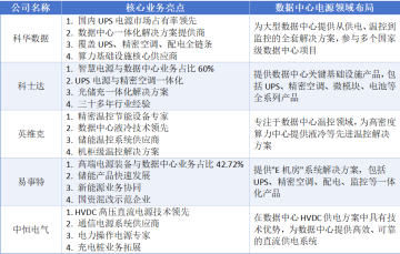 财富在线：下一个黄金赛道！或是【算电协同】这4大核心产业链 3