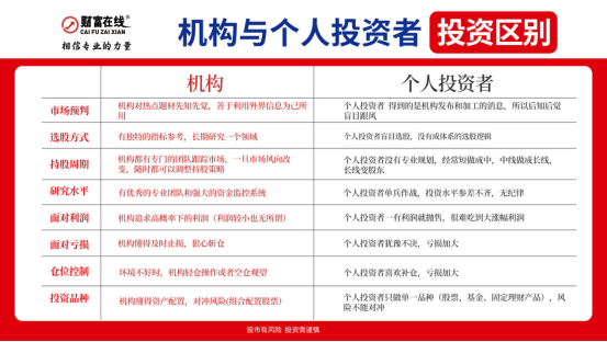 重磅！行业标准落地引关注，这个板块集体躁动 2