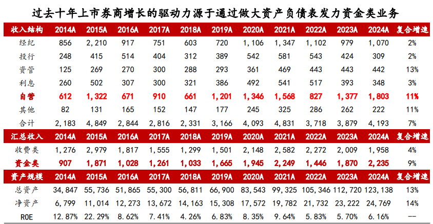 【探秘】指数狂飙！再创新高！牛市旗手爆发底气或在这 10