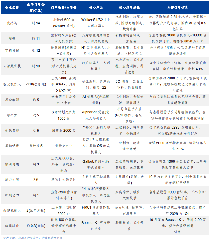 财富在线聚焦:智元第5000台机器人量产下线,具身智能产业化进程显著提速 2 财富在线聚焦:智元第5000台机器人量产下线,具身智能产业化进程显著提速 2