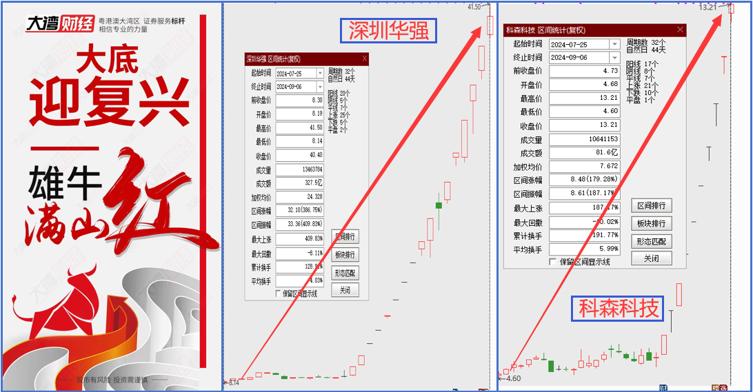 16板？中秋大礼包来了！哪只是下一个深圳华强！ 1