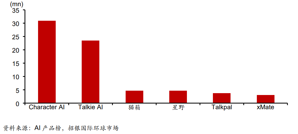 财富在线​ :【探秘】AI应用赛道，核心或就这几个 5
