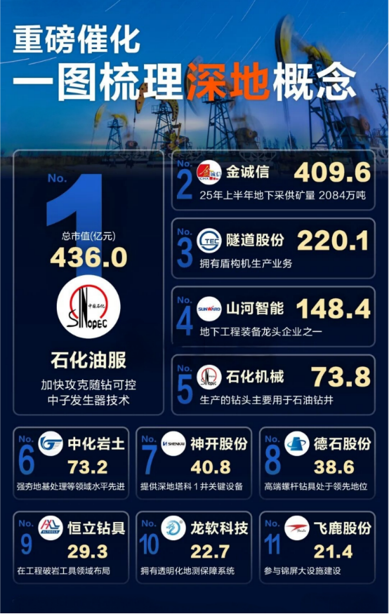 这11只!一图看懂；深地概念 1