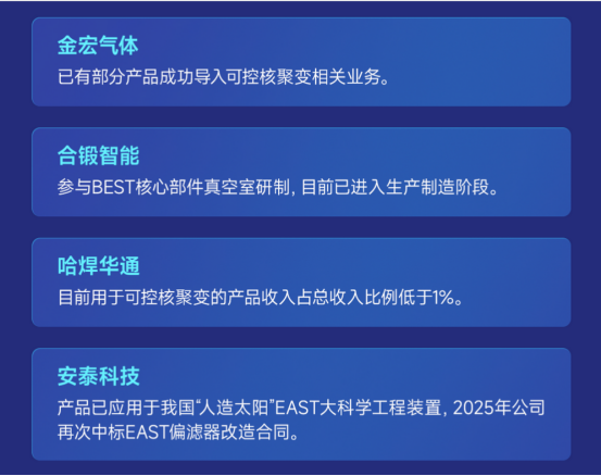 这12只股！一图看懂！可控核聚变10月以来大事 5