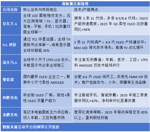 【逐浪风口】面板要翻身了？供需格局改善，行业或迎来复苏周期（附个股梳理） 2