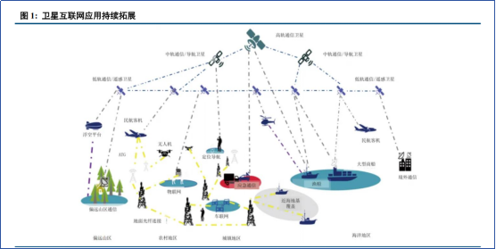 财富在线：抢占太空赛道！卫星通信3大维度突破，利好持续释放 2